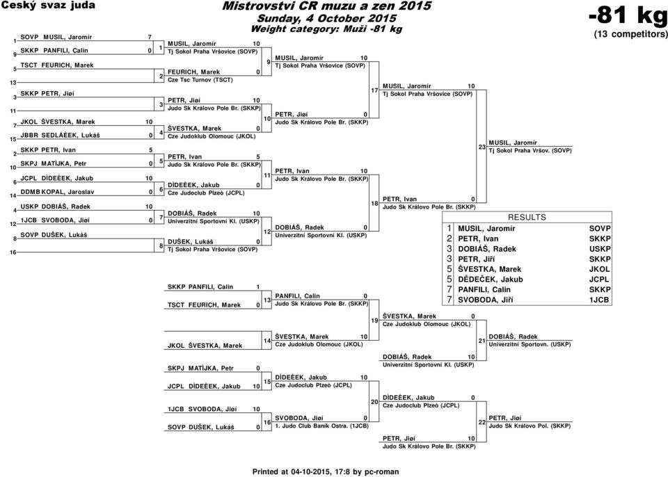 (SKKP) ŠVESTKA, Marek Cze Judoklub Olomouc (JKOL) PETR, Ivan Judo Sk Královo Pole Br.