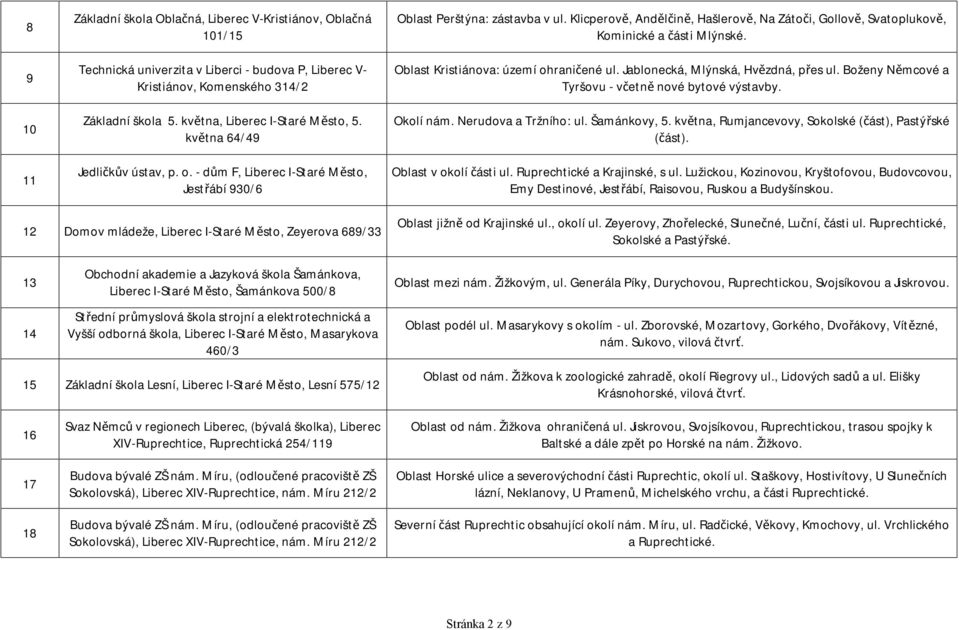 Klicperově, Andělčině, Hašlerově, Na Zátoči, Gollově, Svatoplukově, Kominické a části Mlýnské. Oblast Kristiánova: území ohraničené ul. Jablonecká, Mlýnská, Hvězdná, přes ul.