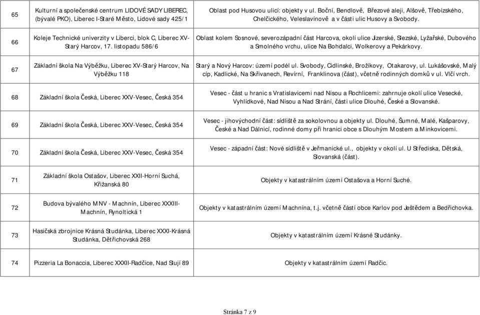 listopadu 586/6 Oblast kolem Sosnové, severozápadní část Harcova, okolí ulice Jizerské, Slezské, Lyžařské, Dubového a Smolného vrchu, ulice Na Bohdalci, Wolkerovy a Pekárkovy.