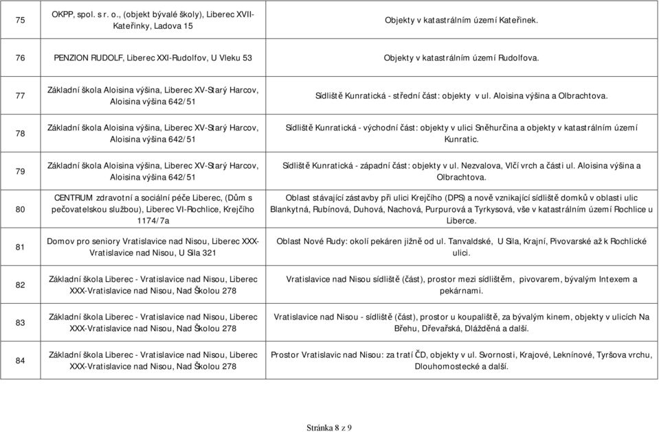 77 Základní škola Aloisina výšina, Liberec XV-Starý Harcov, Aloisina výšina 642/51 Sídliště Kunratická - střední část: objekty v ul. Aloisina výšina a Olbrachtova.