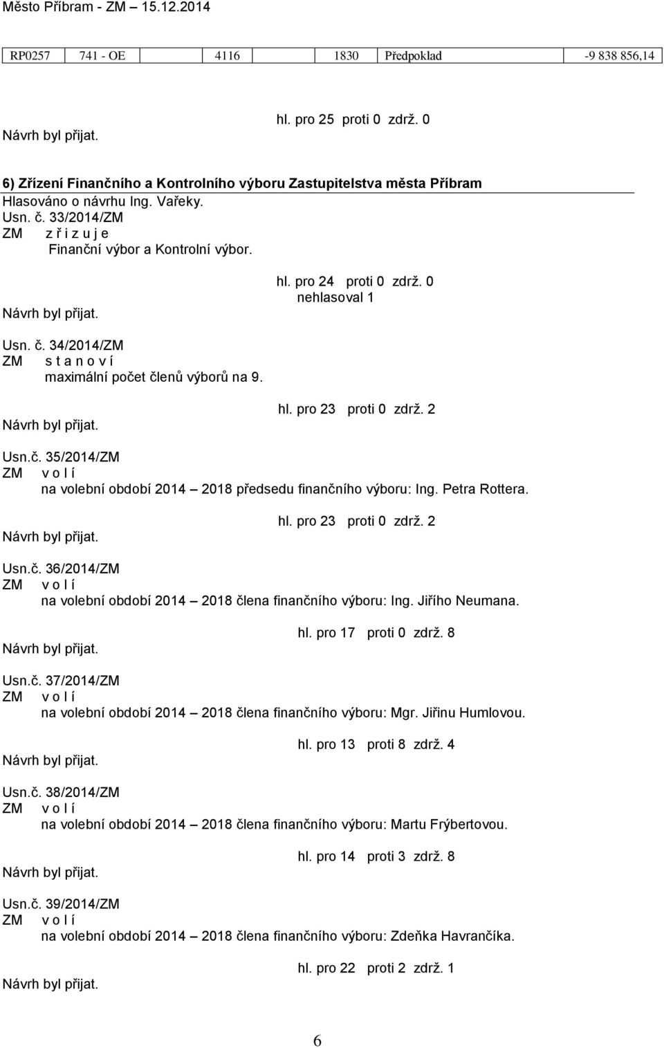 Petra Rottera. hl. pro 23 proti 0 zdrž. 2 Usn.č. 36/2014/ZM na volební období 2014 2018 člena finančního výboru: Ing. Jiřího Neumana. hl. pro 17 proti 0 zdrž. 8 Usn.č. 37/2014/ZM na volební období 2014 2018 člena finančního výboru: Mgr.