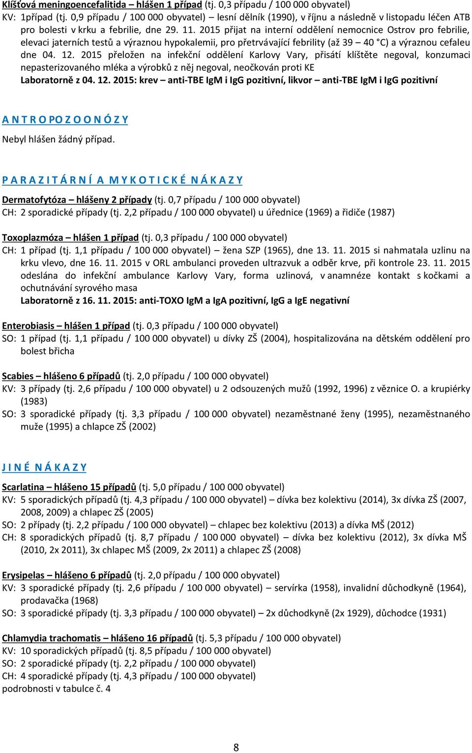 2015 přijat na interní oddělení nemocnice Ostrov pro febrilie, elevaci jaterních testů a výraznou hypokalemii, pro přetrvávající febrility (až 39 40 C) a výraznou cefaleu dne 04. 12.