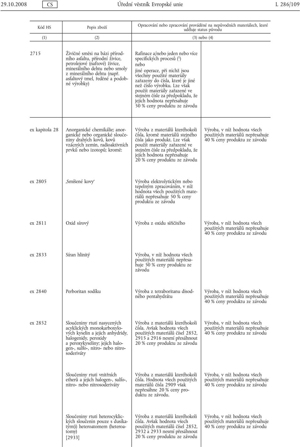 Lze však použít materiály zařazené ve stejném čísle za předpokladu, že jejich hodnota nepřesahuje ex kapitola 28 Anorganické chemikálie; anorganické organické sloučeniny drahých kovů, kovů vzácných