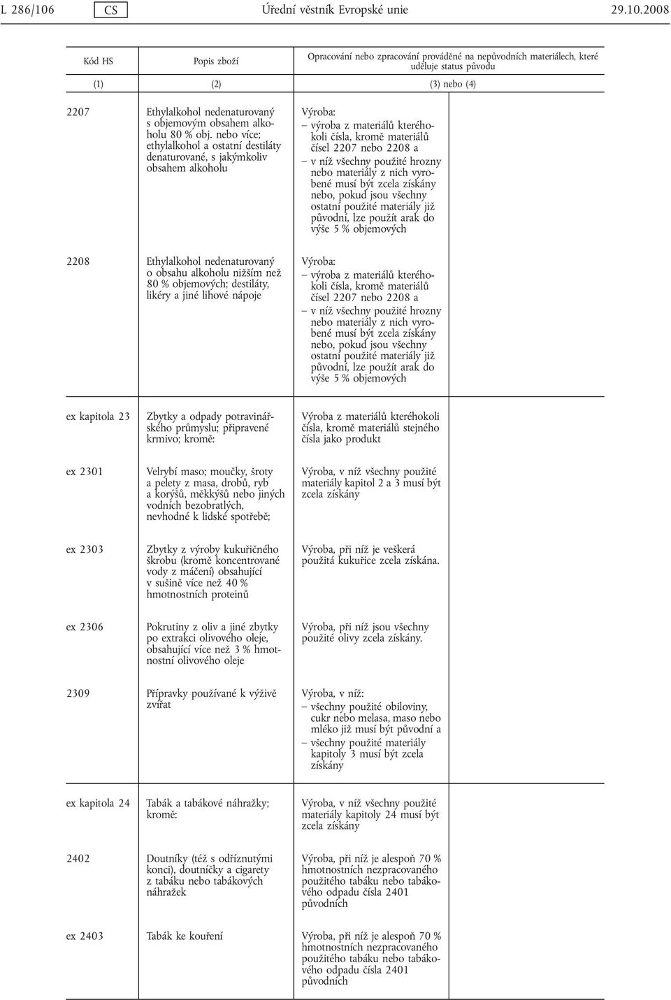 nápoje výroba z materiálů kteréhokoli čísla, kromě materiálů čísel 2207 2208 a v níž všechny použité hrozny materiály z nich vyrobené musí být zcela získány, pokud jsou všechny ostatní použité