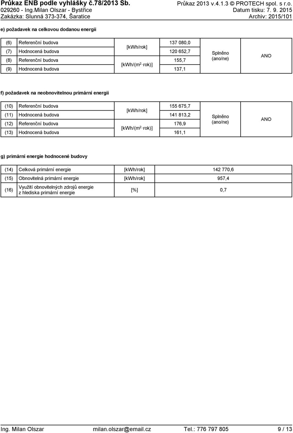 652,7 155,7 137,1 Splněno (ano/ne) ANO f) požadavek na neobnovitelnou energii (1) (11) (12) (13) budova budova budova budova [kwh/(m 2 rok)] 155 675,7 141 813,2 176,9