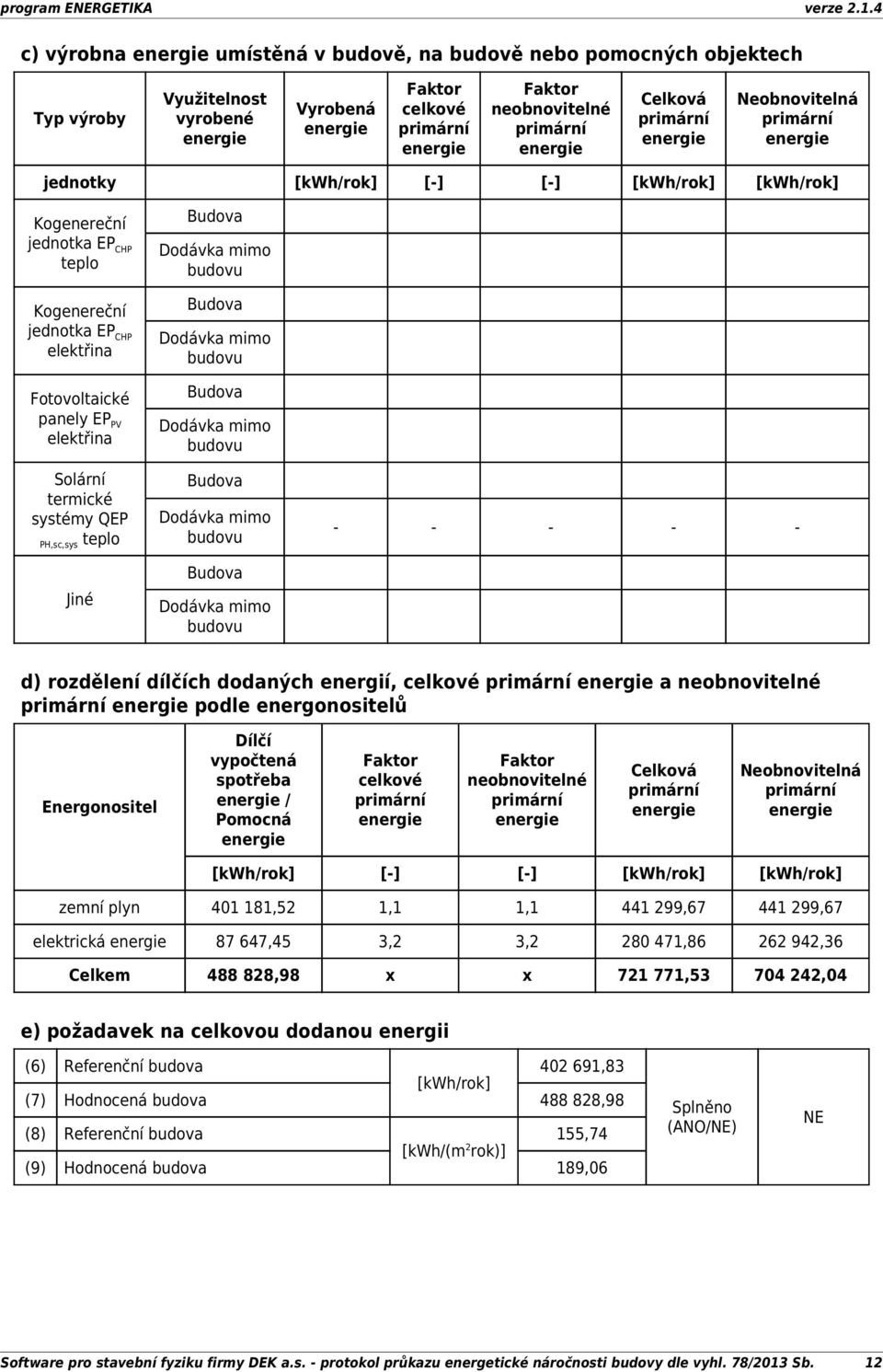 Budova Dodávka mimo budovu Budova Dodávka mimo budovu Budova Dodávka mimo budovu Budova Dodávka mimo budovu d) rozdělení dílčích dodaných energií, celkové a neobnovitelné podle energonositelů