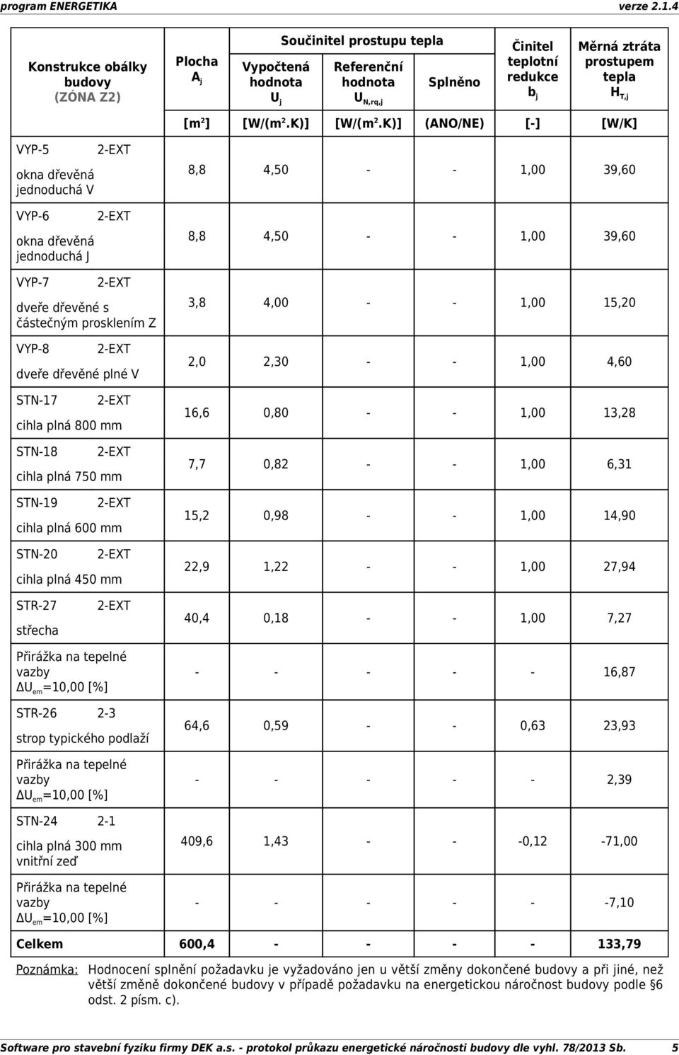 K)] (ANO/NE) [] [W/K] VYP5 okna dřevěná jednoduchá V VYP6 okna dřevěná jednoduchá J VYP7 2EXT 2EXT 2EXT dveře dřevěné s částečným prosklením Z VYP8 2EXT dveře dřevěné plné V STN17 2EXT cihla plná 800