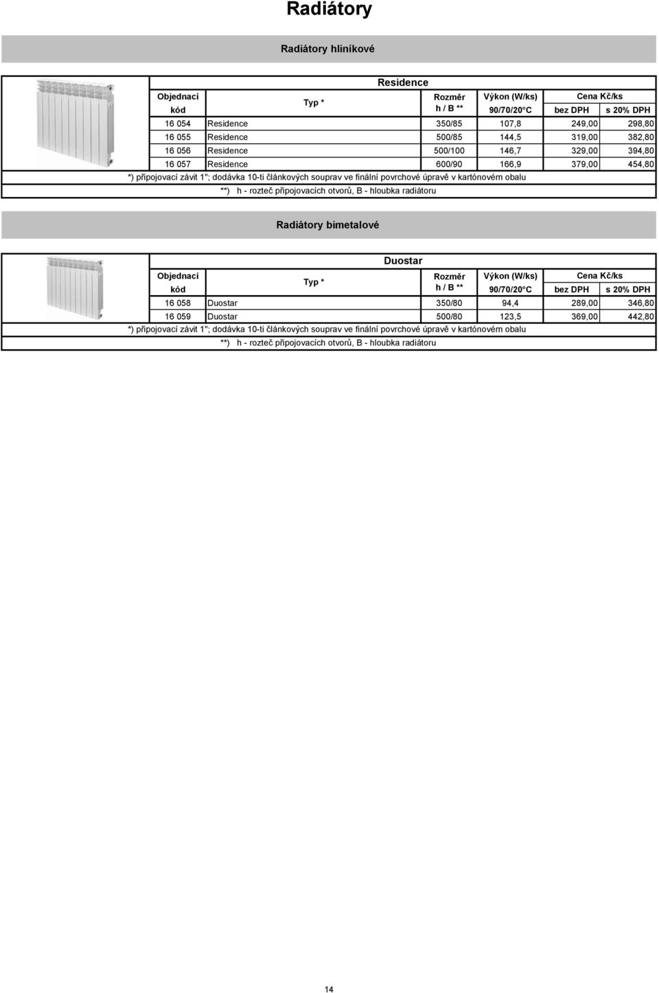 rozteč připojovacích otvorů, B - hloubka radiátoru Radiátory bimetalové Duostar Rozměr Výkon (W/ks) Typ * kód h / B ** 90/70/20 C bez DPH s 20% DPH 16 058 Duostar 350/80 94,4 289,00 346,80 16 059