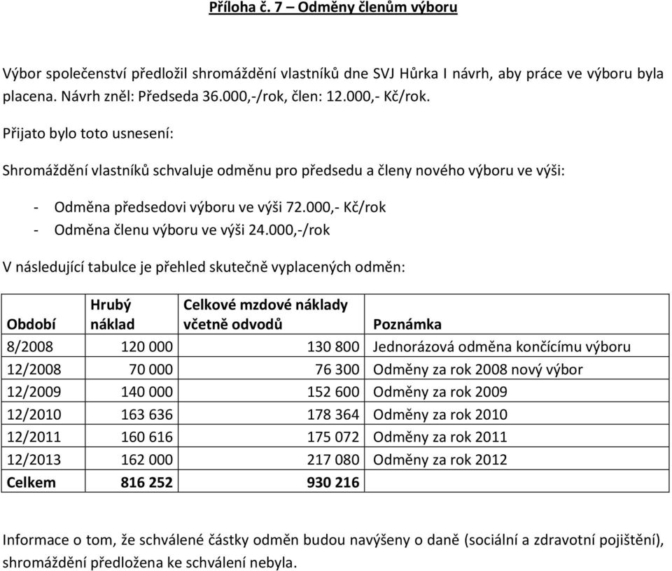 000,-/rok V následující tabulce je přehled skutečně vyplacených odměn: Období Hrubý náklad Celkové mzdové náklady včetně odvodů Poznámka 8/2008 120 000 130 800 Jednorázová odměna končícímu výboru