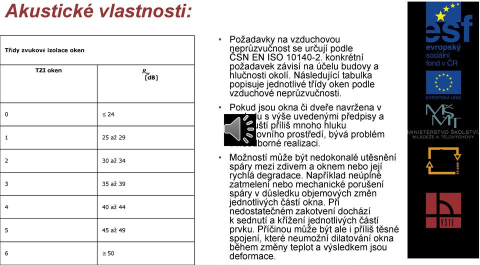 Pokud jsou okna či dveře navrţena v souladu s výše uvedenými předpisy a propouští příliš mnoho hluku z venkovního prostředí, bývá problém v neodborné realizaci.