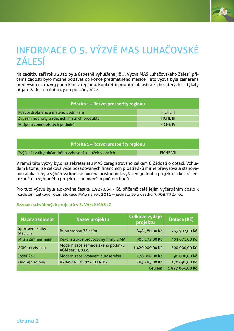 Priorita 1 Rozvoj prosperity regionu Rozvoj drobného a malého podnikání Zvýšení hodnoty tradičních místních produktů Podpora zemědělských podniků FICHE II FICHE III FICHE IV Priorita 1 Rozvoj