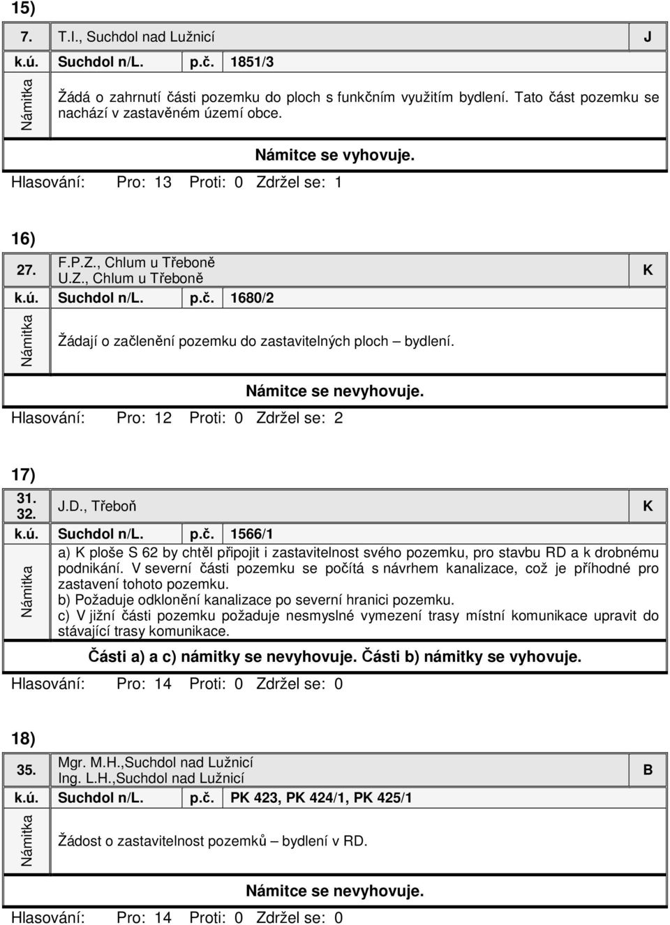 Hlasování: Pro: 12 Proti: 0 Zdržel se: 2 17) 31. J.D., Třeboň K 32. k.ú. Suchdol n/l. p.č.