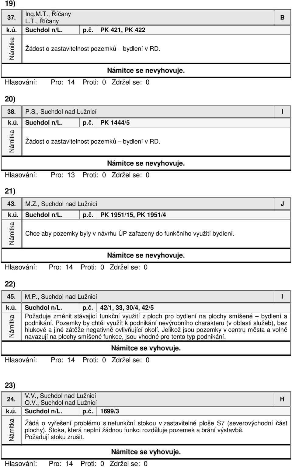 22) 45. M.P., Suchdol nad Lužnicí I k.ú. Suchdol n/l. p.č. 42/1, 33, 30/4, 42/5 Požaduje změnit stávající funkční využití z ploch pro bydlení na plochy smíšené bydlení a podnikání.