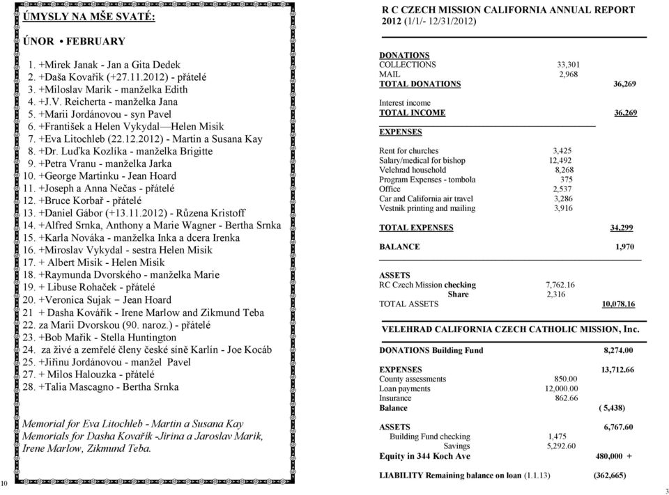 +Petra Vranu - manželka Jarka 10. +George Martinku - Jean Hoard 11. +Joseph a Anna Nečas - přátelé 12. +Bruce Korbař - přátelé 13. +Daniel Gábor (+13.11.2012) - Růzena Kristoff 14.