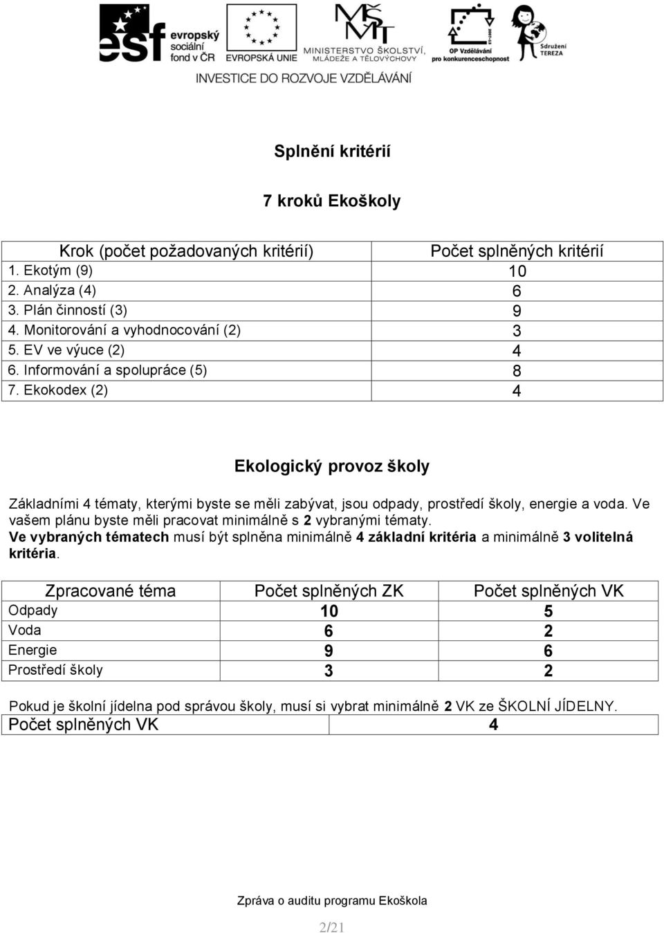 Ve vašem plánu byste měli pracovat minimálně s 2 vybranými tématy. Ve vybraných tématech musí být splněna minimálně 4 základní kritéria a minimálně 3 volitelná kritéria.