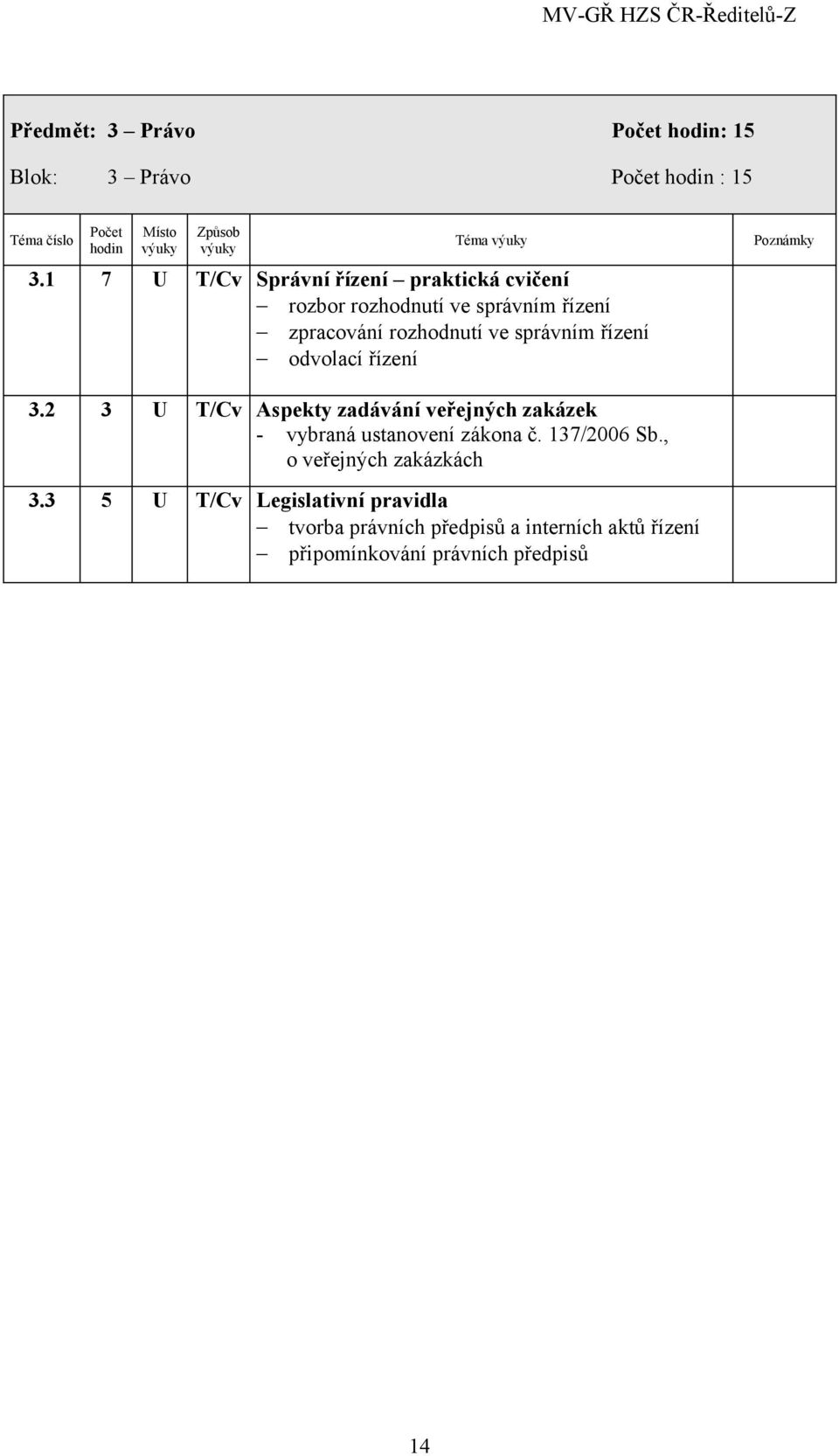 odvolací řízení Poznámky 3.2 3 U T/Cv Aspekty zadávání veřejných zakázek - vybraná ustanovení zákona č. 137/2006 Sb.