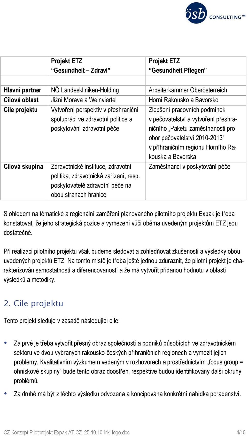 poskytovatelé zdravotní péče na obou stranách hranice Zlepšení pracovních podmínek v pečovatelství a vytvoření přeshraničního Paketu zaměstnanosti pro obor pečovatelství 2010-2013 v příhraničním