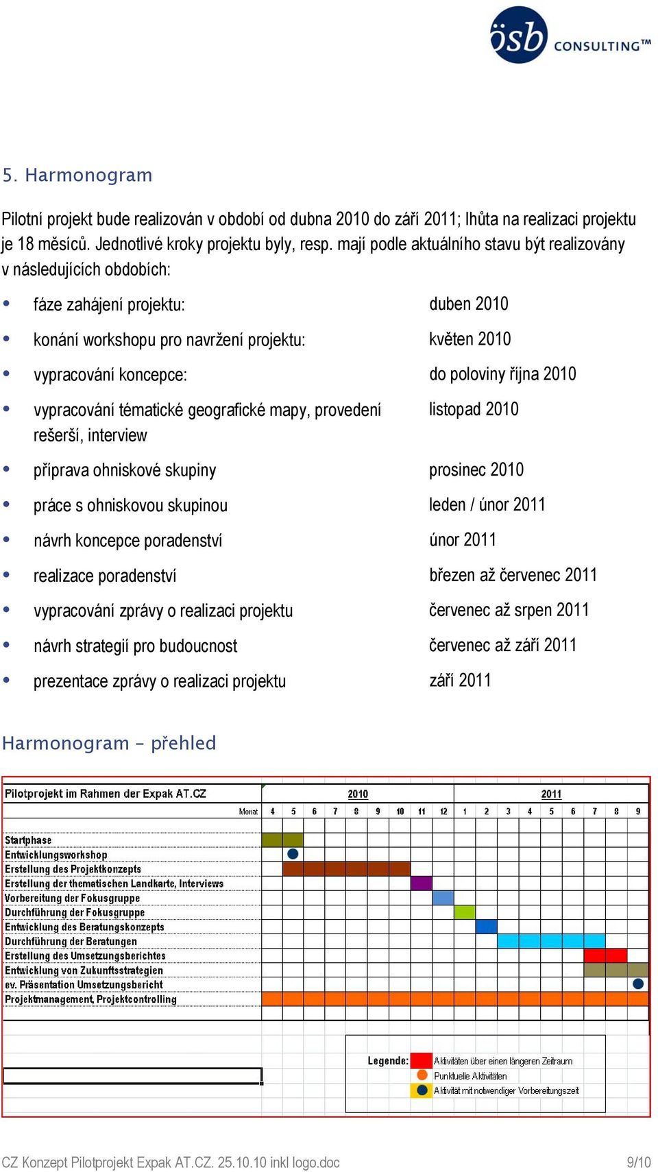 2010 vypracování tématické geografické mapy, provedení rešerší, interview listopad 2010 příprava ohniskové skupiny prosinec 2010 práce s ohniskovou skupinou leden / únor 2011 návrh koncepce