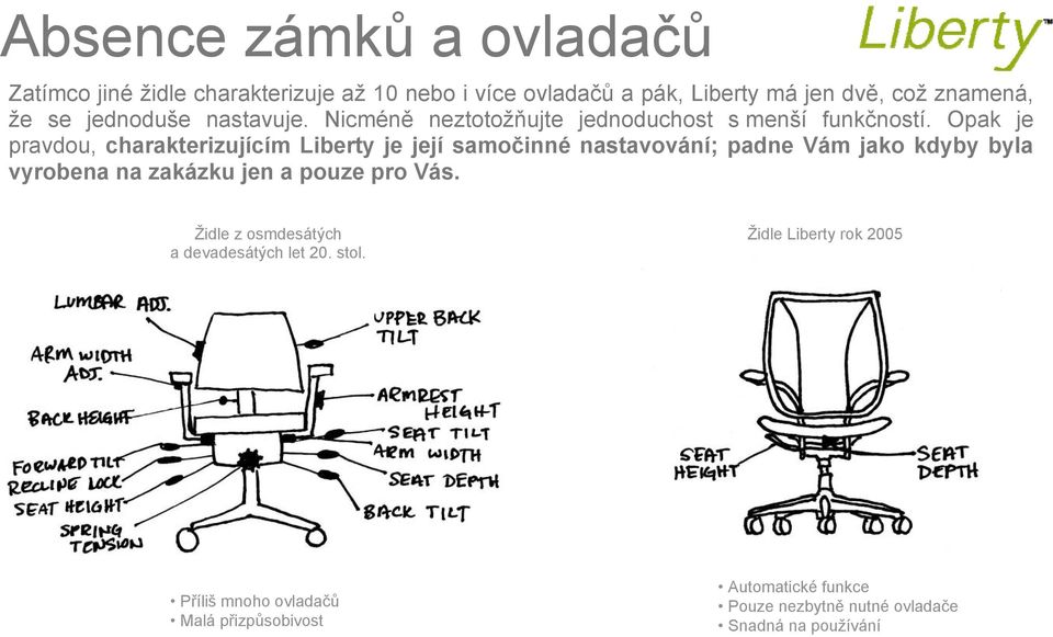 Opak je pravdou, charakterizujícím Liberty je její samočinné nastavování; padne Vám jako kdyby byla vyrobena na zakázku jen a pouze