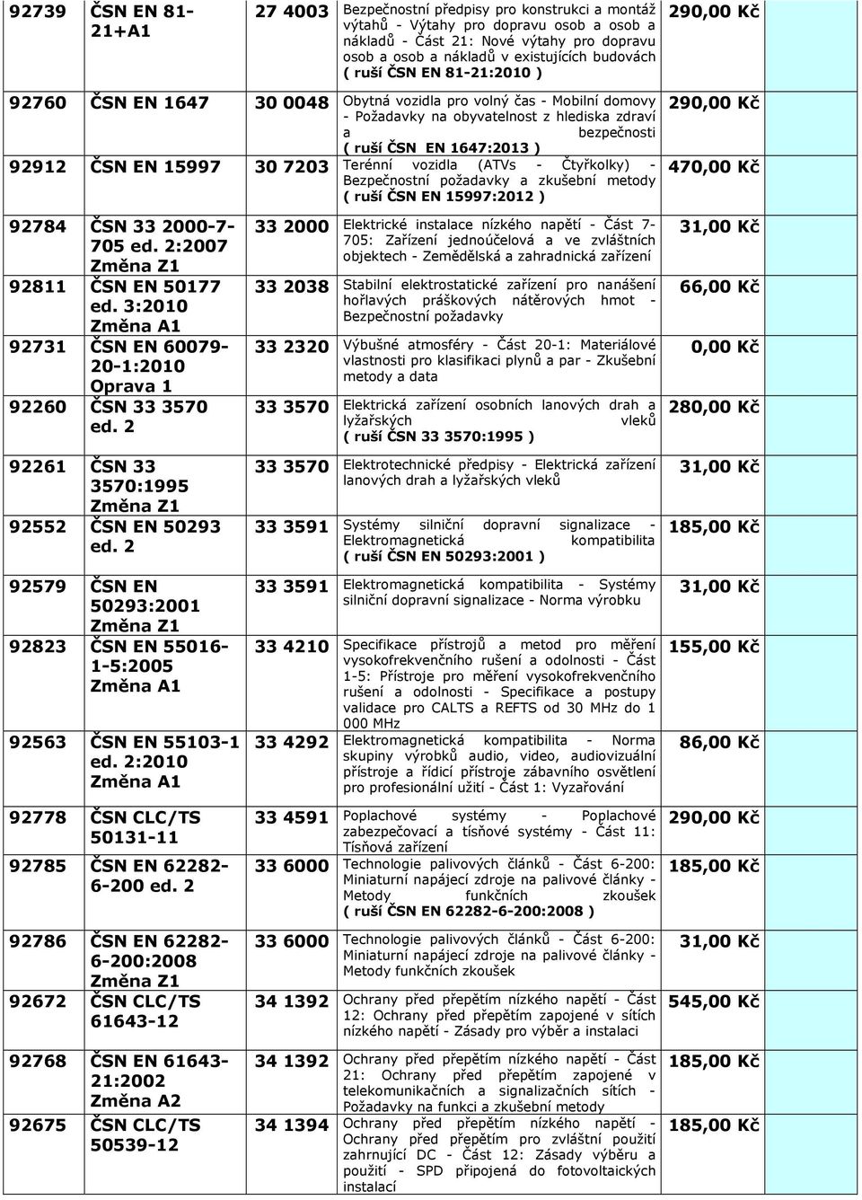 Terénní vozidl (ATVs - Čtyřkolky) - Bezpečnostní poždvky zkušební metody ( ruší ČSN EN 15997:2012 ) 29 47 92784 ČSN 332000-7- 705 :2007 Změn Z1 92811 ČSN EN 50177 ed.