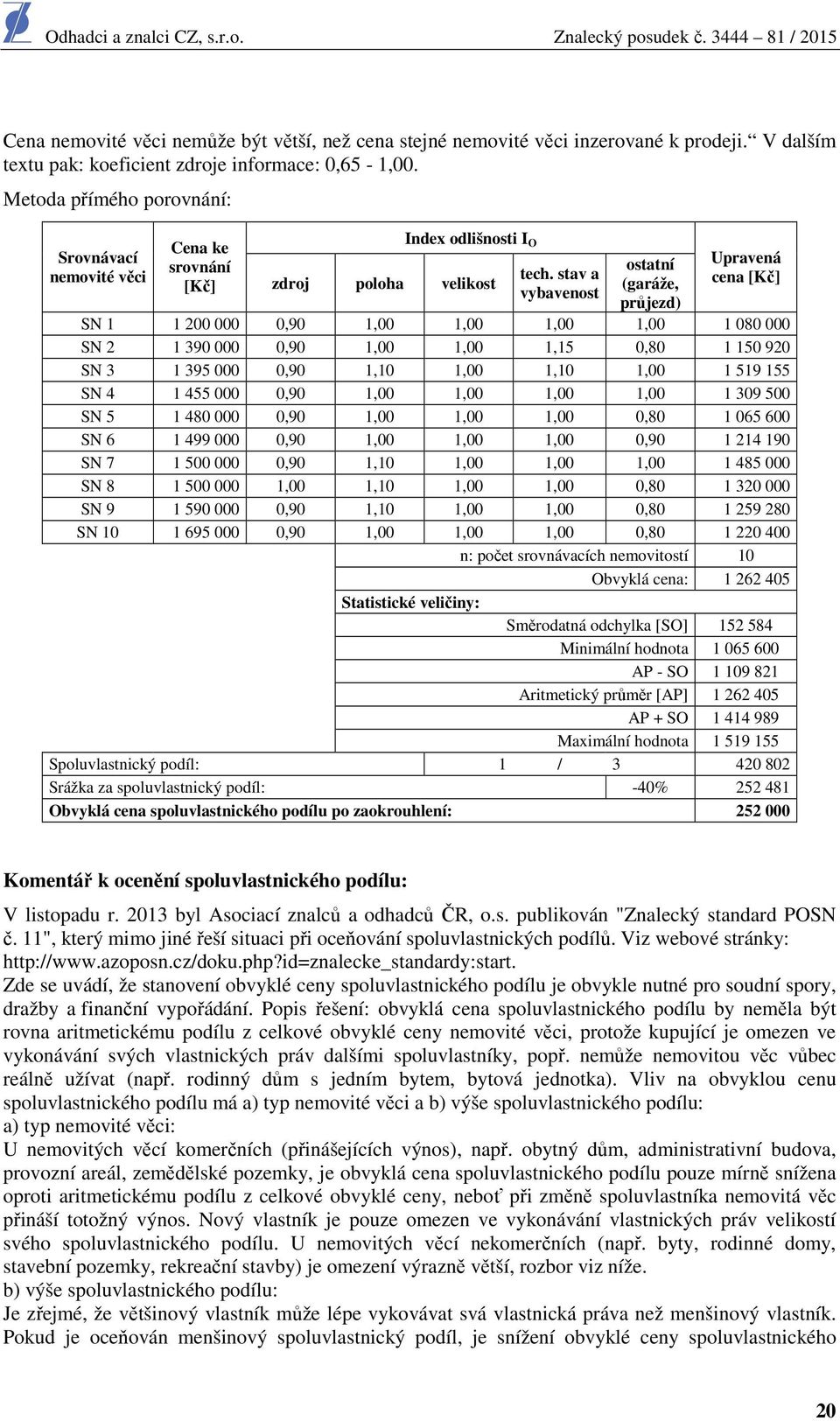 stav a vybavenost ostatní (garáže, průjezd) Upravená cena [Kč] SN 1 1 200 000 0,90 1,00 1,00 1,00 1,00 1 080 000 SN 2 1 390 000 0,90 1,00 1,00 1,15 0,80 1 150 920 SN 3 1 395 000 0,90 1,10 1,00 1,10