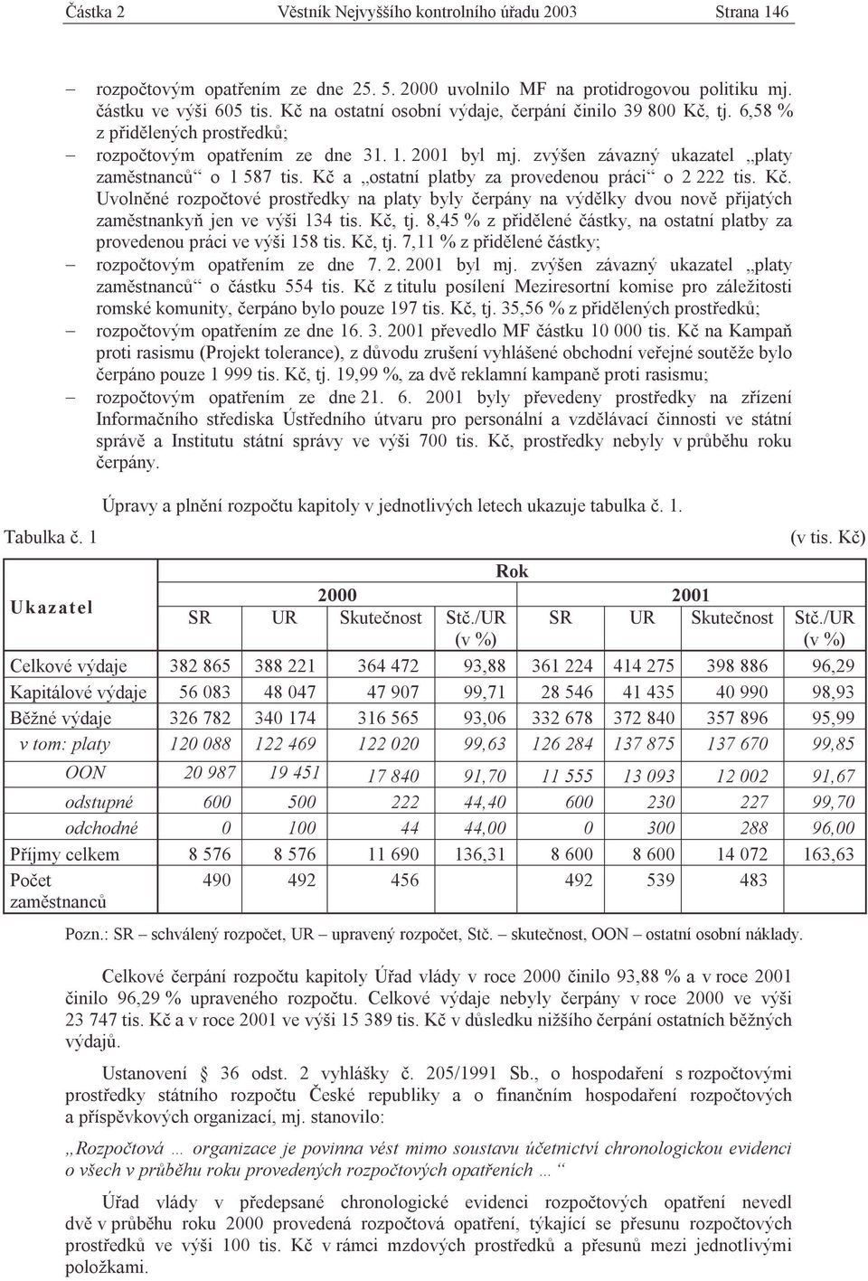 Kč a ostatní platby za provedenou práci o 2 222 tis. Kč. Uvolněné rozpočtové prostředky na platy byly čerpány na výdělky dvou nově přijatých zaměstnankyň jen ve výši 134 tis. Kč, tj.