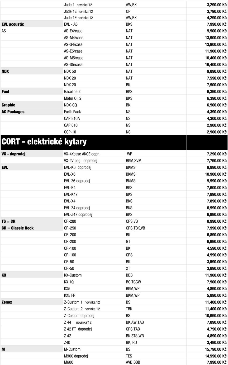 00 Kč Fuel Gasoline 2 BKS 6,390.00 Kč Motor Oil 2 BKS 6,390.00 Kč Graphic NDX-CQ BK 6,900.00 Kč AG Packages Earth Pack NS 4,390.00 Kč CAP 810A NS 4,300.00 Kč CAP 810 NS 2,900.00 Kč CCP-10 NS 2,900.