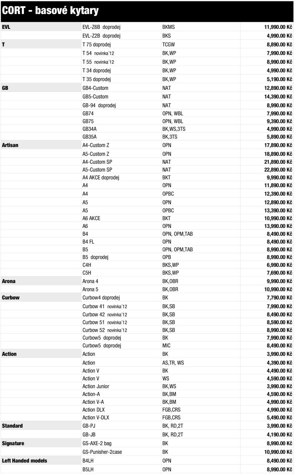 00 Kč GB75 OPN, WBL 9,390.00 Kč GB34A BK,WS,3TS 4,990.00 Kč GB35A BK,3TS 5,890.00 Kč Artisan A4-Custom Z OPN 17,890.00 Kč A5-Custom Z OPN 18,890.00 Kč A4-Custom SP NAT 21,890.