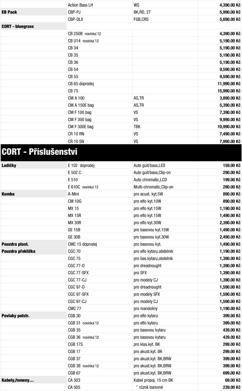 00 Kč CM F 100 bag VS 7,390.00 Kč CM F 300 bag VS 9,990.00 Kč CM F 300E bag TBK 10,990.00 Kč CR 10 RN VS 7,490.00 Kč CR 10 SN VS 7,990.00 Kč Ladičky E 102 doprodej Auto guit/bass,led 159.