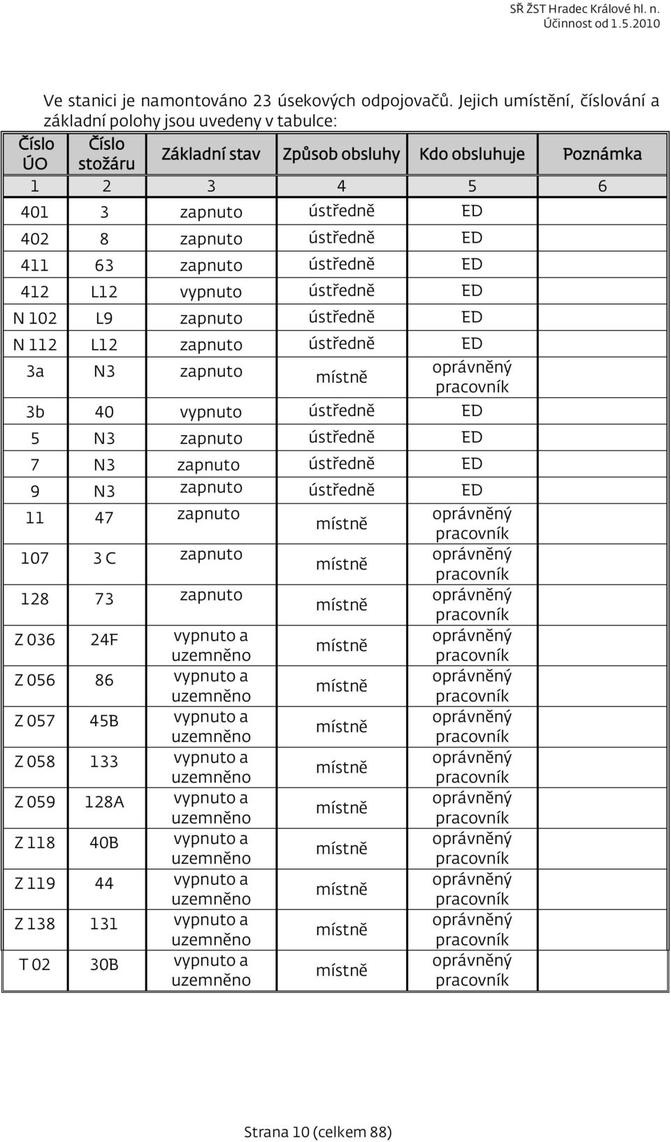 ústředně ED 411 63 zapnuto ústředně ED 412 L12 vypnuto ústředně ED N 102 L9 zapnuto ústředně ED N 112 L12 zapnuto ústředně ED 3a N3 zapnuto místně oprávněný pracovník 3b 40 vypnuto ústředně ED 5 N3
