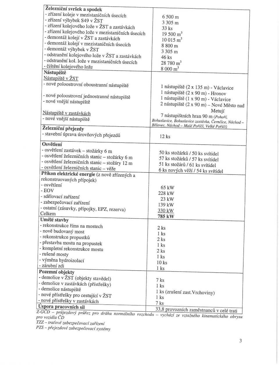 lože v mezistaničních úsecích - čištění kolejového lože Nástupiště NástUDiště v ŽST - nové poloostrovní oboustranní nástupiště - nové poloostrovní jednostranné nástupiště - nové vnější nástupiště