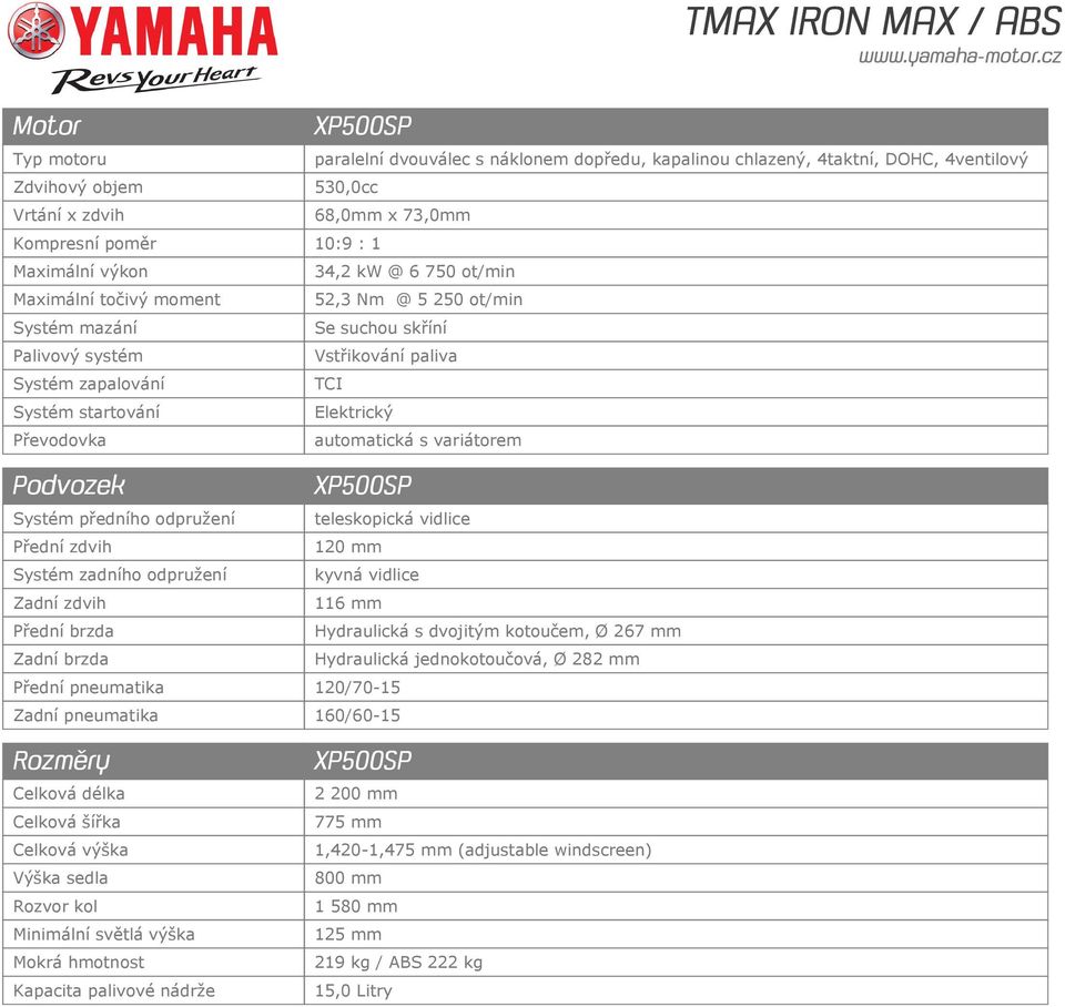 brzda Zadní brzda 68,0mm x 73,0mm 34,2 kw @ 6 750 ot/min 52,3 Nm @ 5 250 ot/min Se suchou skříní Vstřikování paliva TCI Elektrický automatická s variátorem teleskopická vidlice 120 mm kyvná vidlice