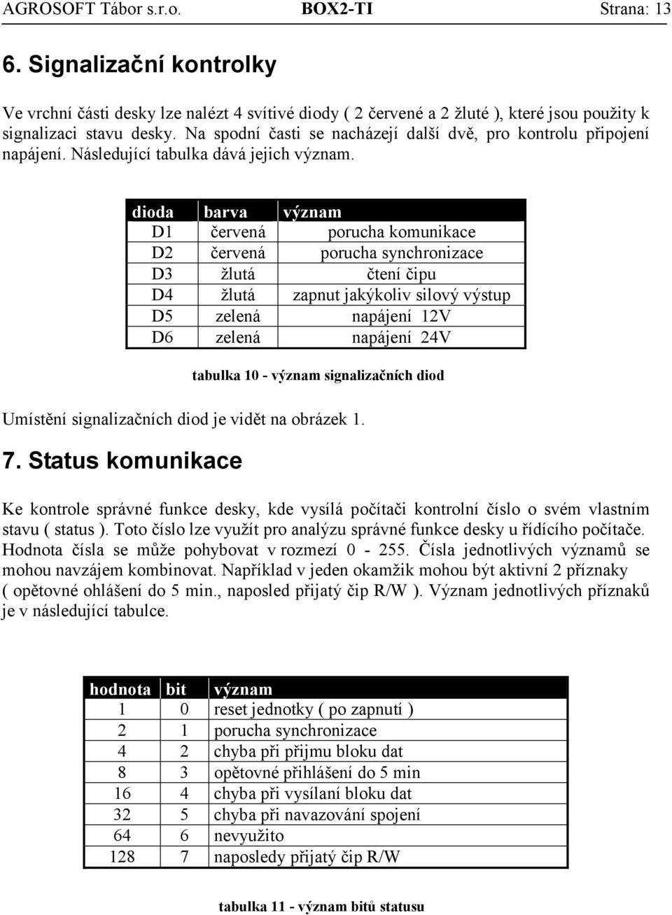 dioda barva význam D1 červená porucha komunikace D2 červená porucha synchronizace D3 žlutá čtení čipu D4 žlutá zapnut jakýkoliv silový výstup D5 zelená napájení 12V D6 zelená napájení 24V tabulka 10