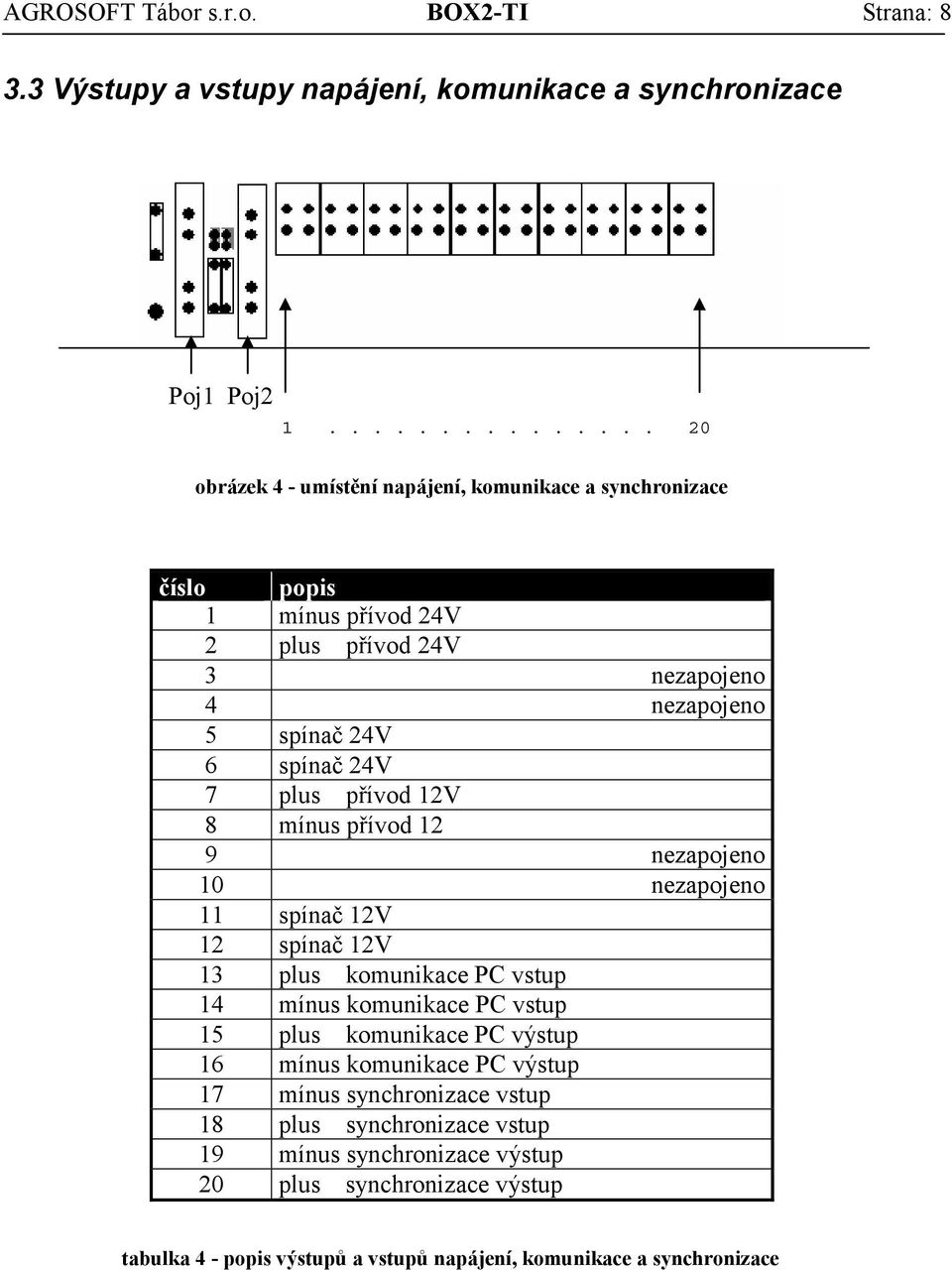 spínač 24V 7 plus přívod 12V 8 mínus přívod 12 9 nezapojeno 10 nezapojeno 11 spínač 12V 12 spínač 12V 13 plus komunikace PC vstup 14 mínus komunikace PC vstup 15 plus