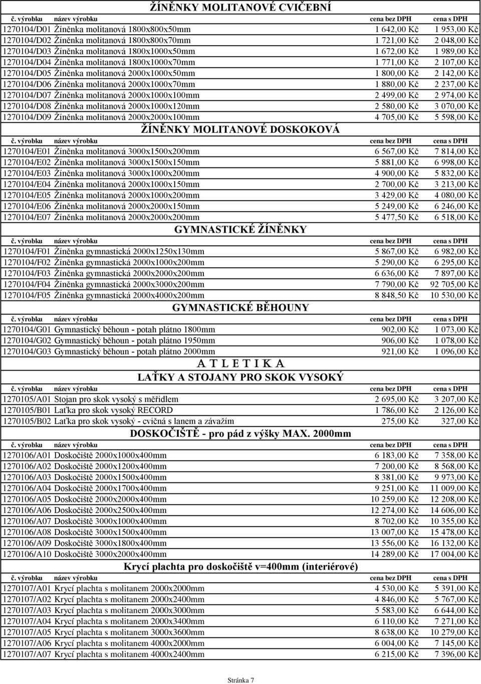 molitanová 2000x1000x70mm 1 880,00 Kč 2 237,00 Kč 1270104/D07 Žíněnka molitanová 2000x1000x100mm 2 499,00 Kč 2 974,00 Kč 1270104/D08 Žíněnka molitanová 2000x1000x120mm 2 580,00 Kč 3 070,00 Kč