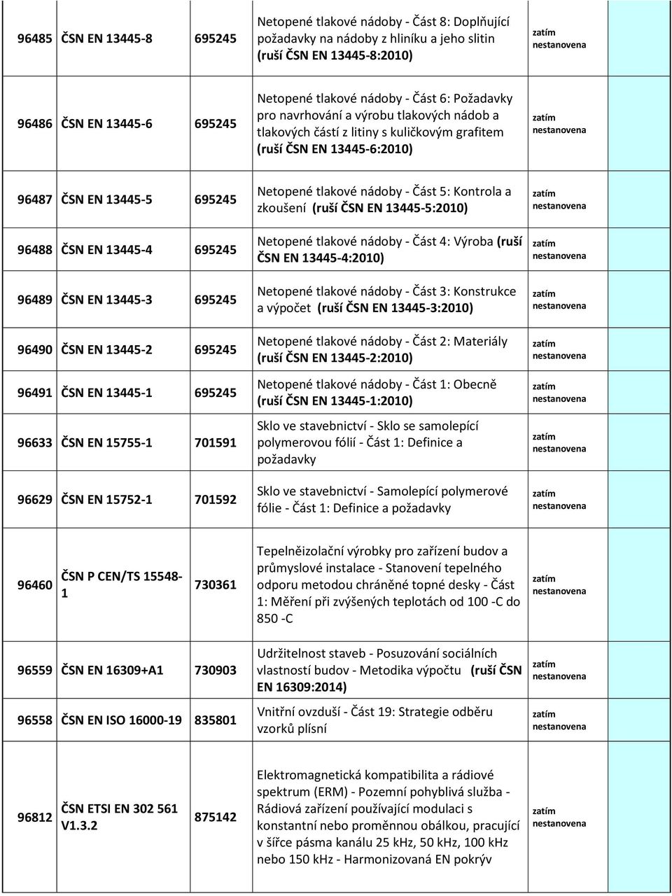 EN 13445-3 695245 96490 ČSN EN 13445-2 695245 96491 ČSN EN 13445-1 695245 96633 ČSN EN 15755-1 701591 96629 ČSN EN 15752-1 701592 Netopené tlakové nádoby - Část 5: Kontrola a zkoušení (ruší ČSN EN