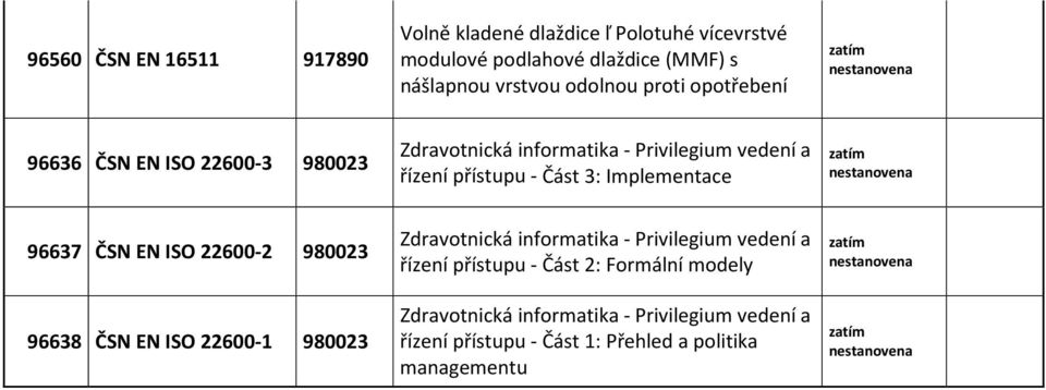 Implementace 96637 ČSN EN ISO 22600-2 980023 96638 ČSN EN ISO 22600-1 980023 Zdravotnická informatika - Privilegium vedení a řízení