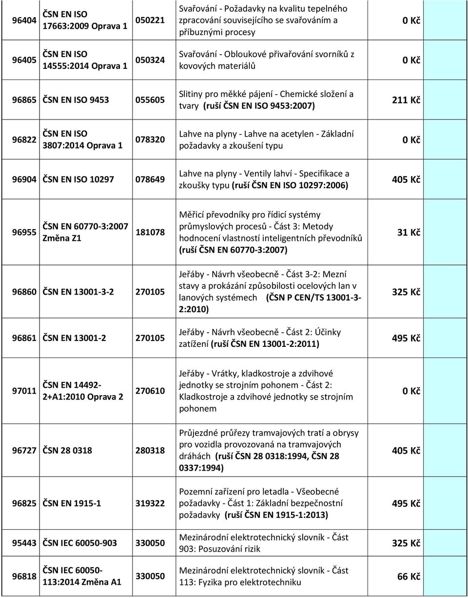 Oprava 1 078320 Lahve na plyny - Lahve na acetylen - Základní požadavky a zkoušení typu 96904 ČSN EN ISO 10297 078649 Lahve na plyny - Ventily lahví - Specifikace a zkoušky typu (ruší ČSN EN ISO