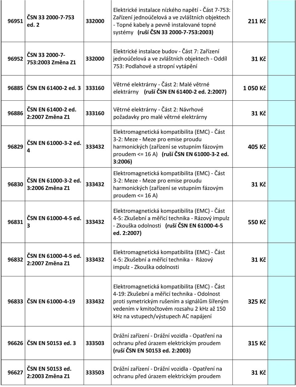 2000-7- 753:2003 332000 Elektrické instalace budov - Část 7: Zařízení jednoúčelová a ve zvláštních objektech - Oddíl 753: Podlahové a stropní vytápění 96885 ČSN EN 61400-2 ed.