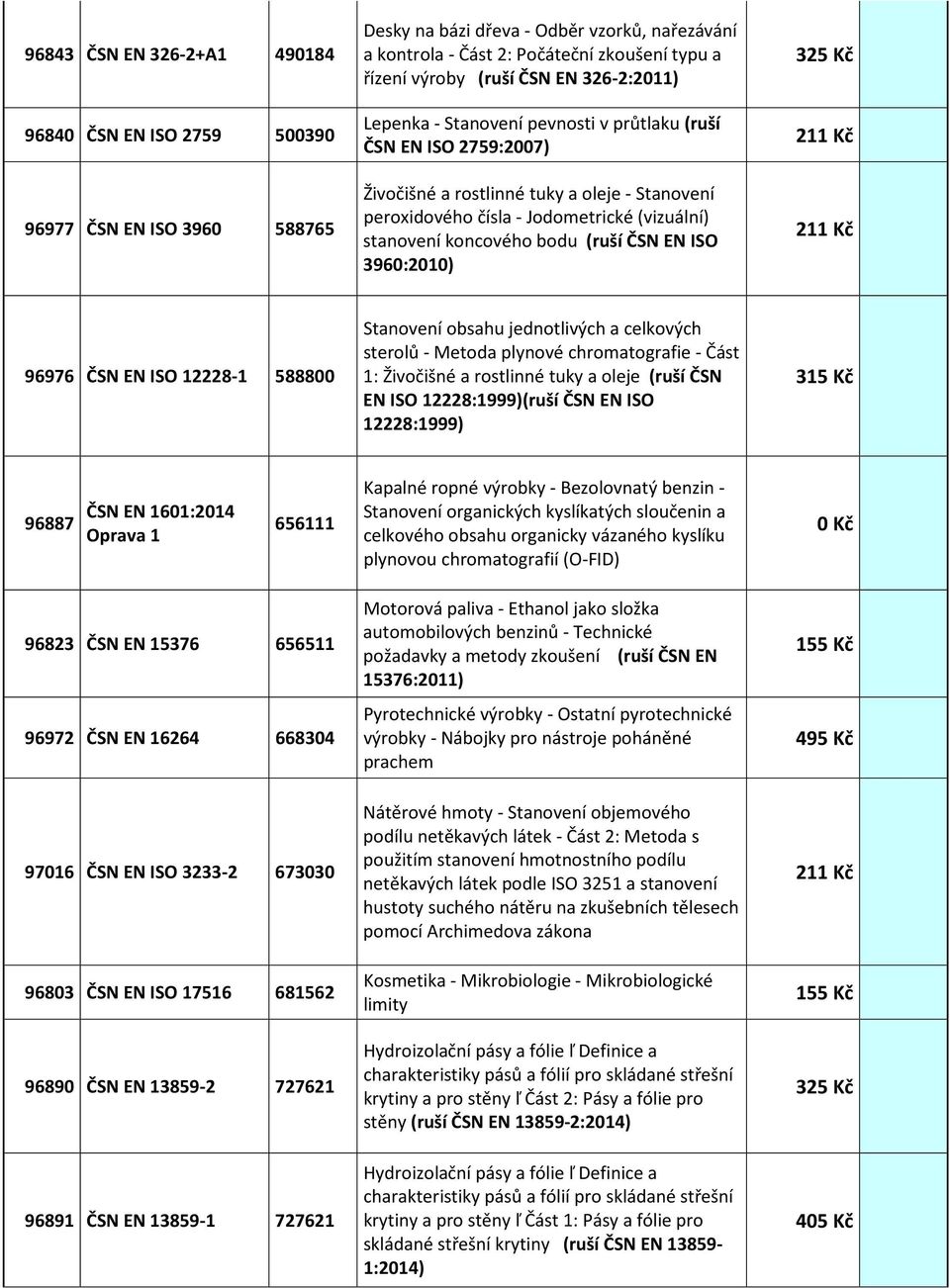 koncového bodu (ruší ČSN EN ISO 3960:2010) 96976 ČSN EN ISO 12228-1 588800 Stanovení obsahu jednotlivých a celkových sterolů - Metoda plynové chromatografie - Část 1: Živočišné a rostlinné tuky a