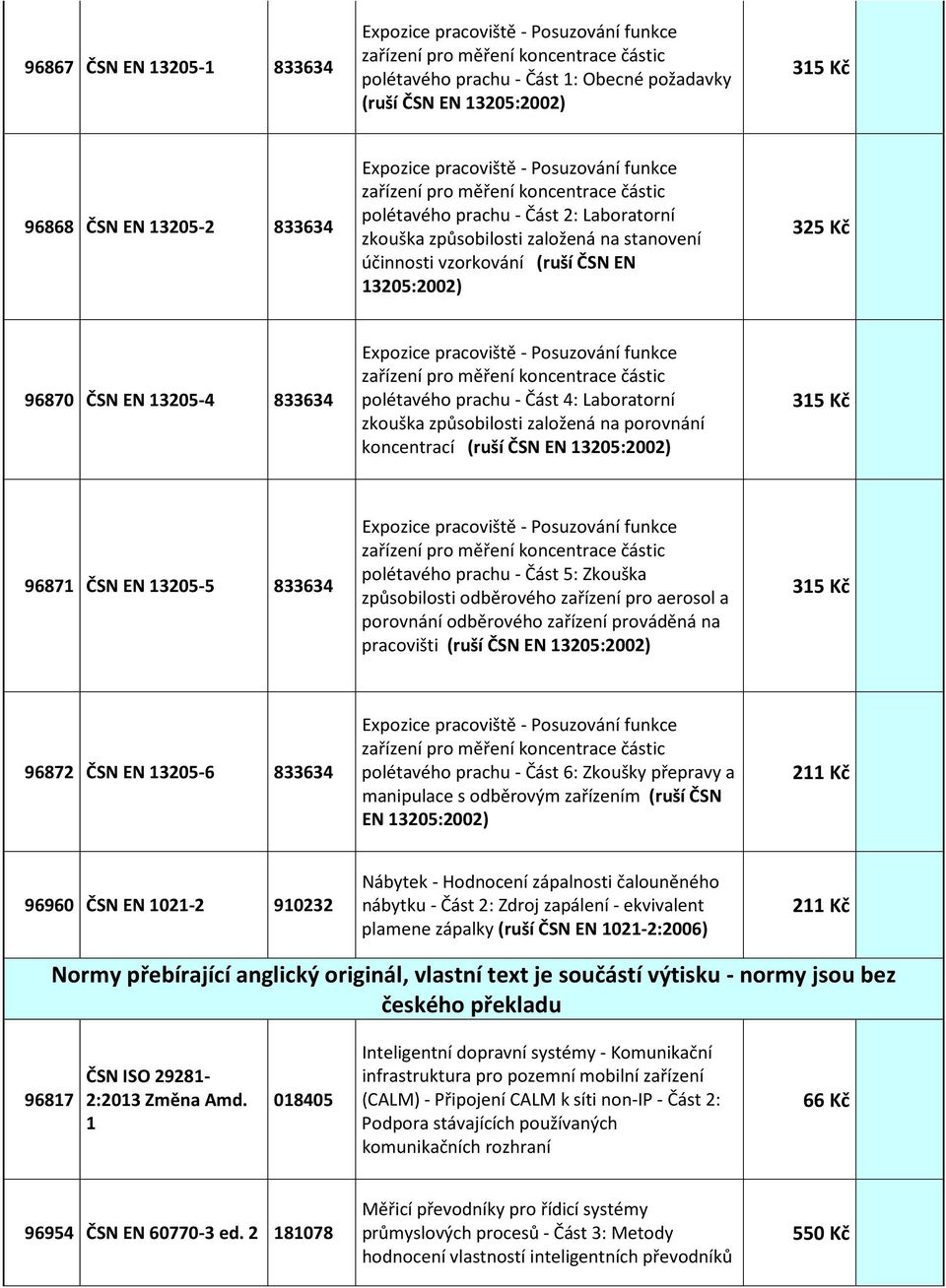 EN 13205:2002) 96870 ČSN EN 13205-4 833634 Expozice pracoviště - Posuzování funkce zařízení pro měření koncentrace částic polétavého prachu - Část 4: Laboratorní zkouška způsobilosti založená na