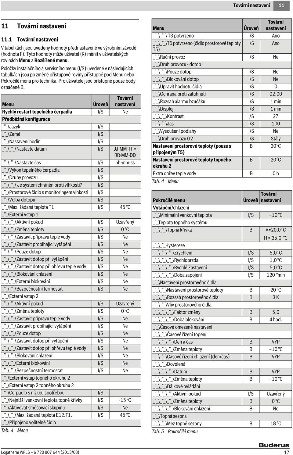 Položky instalačního a servisního menu () uvedené v následujících tabulkách jsou po změně přístupové roviny přístupné pod Menu nebo pro technika. Pro uživatele jsou přístupné pouze body označené B.