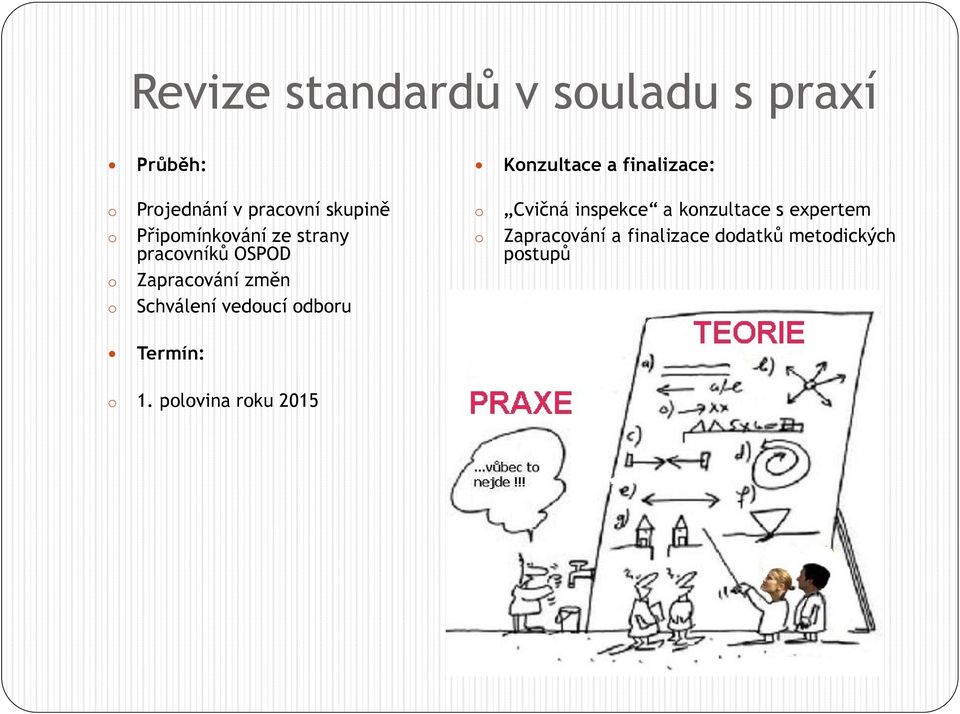 Zapracvání změn Schválení veducí dbru Cvičná inspekce a knzultace s