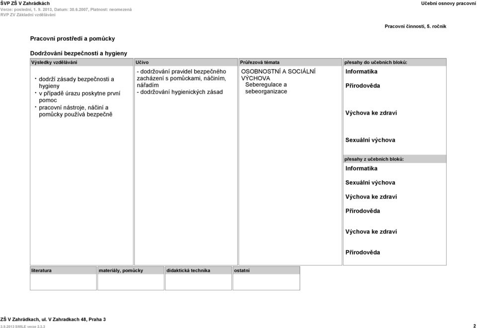 pravidel bezpečného zacházení s pomůckami, náčiním, nářadím - dodržování hygienických zásad Seberegulace a