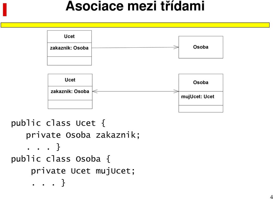Ucet public class Ucet { private Osoba
