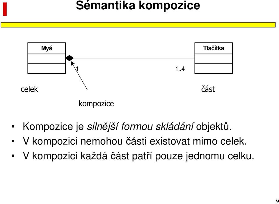 formou skládání objektů.