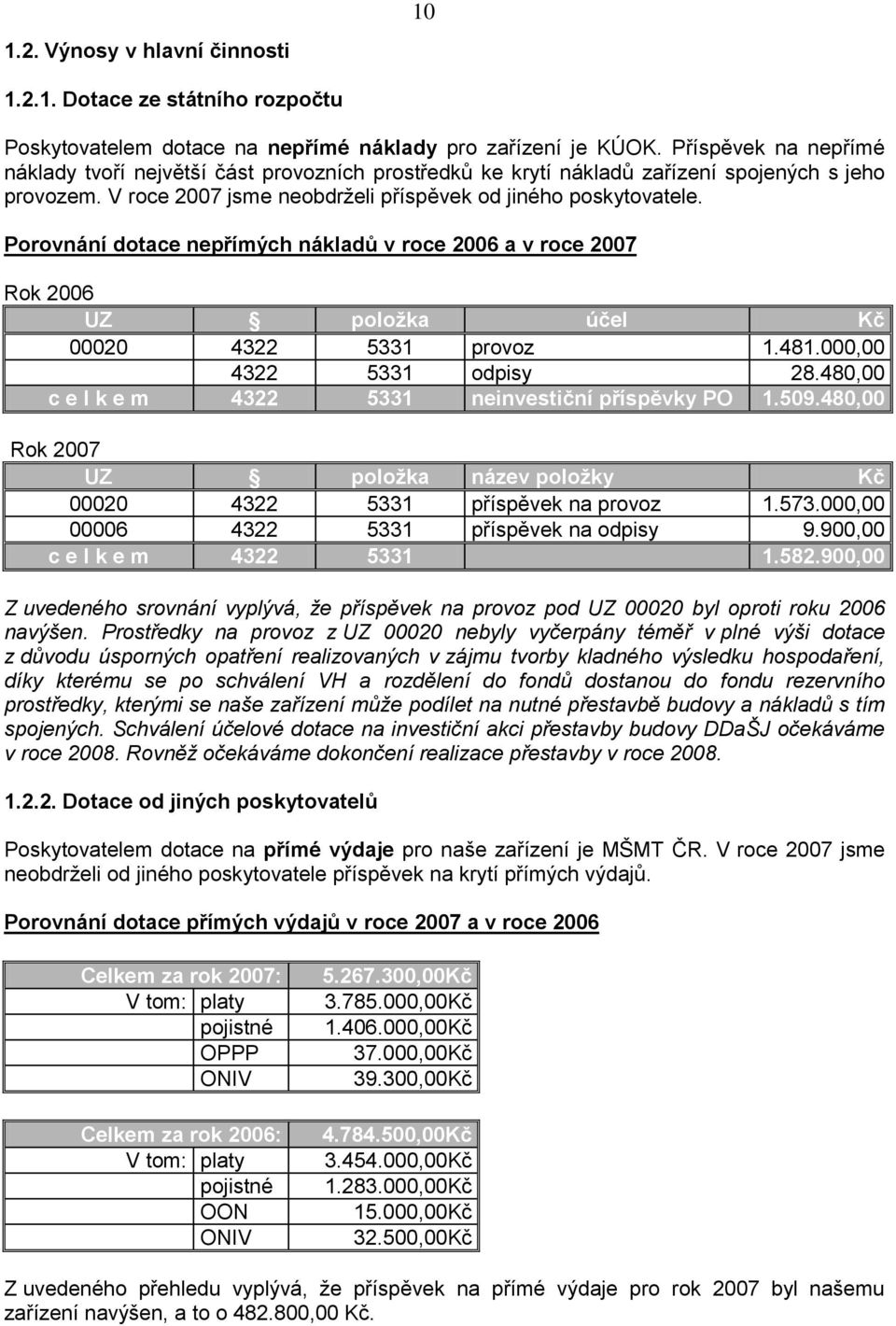 Porovnání dotace nepřímých nákladů v roce 2006 a v roce 2007 Rok 2006 UZ položka účel Kč 00020 4322 5331 provoz 1.481.000,00 4322 5331 odpisy 28.