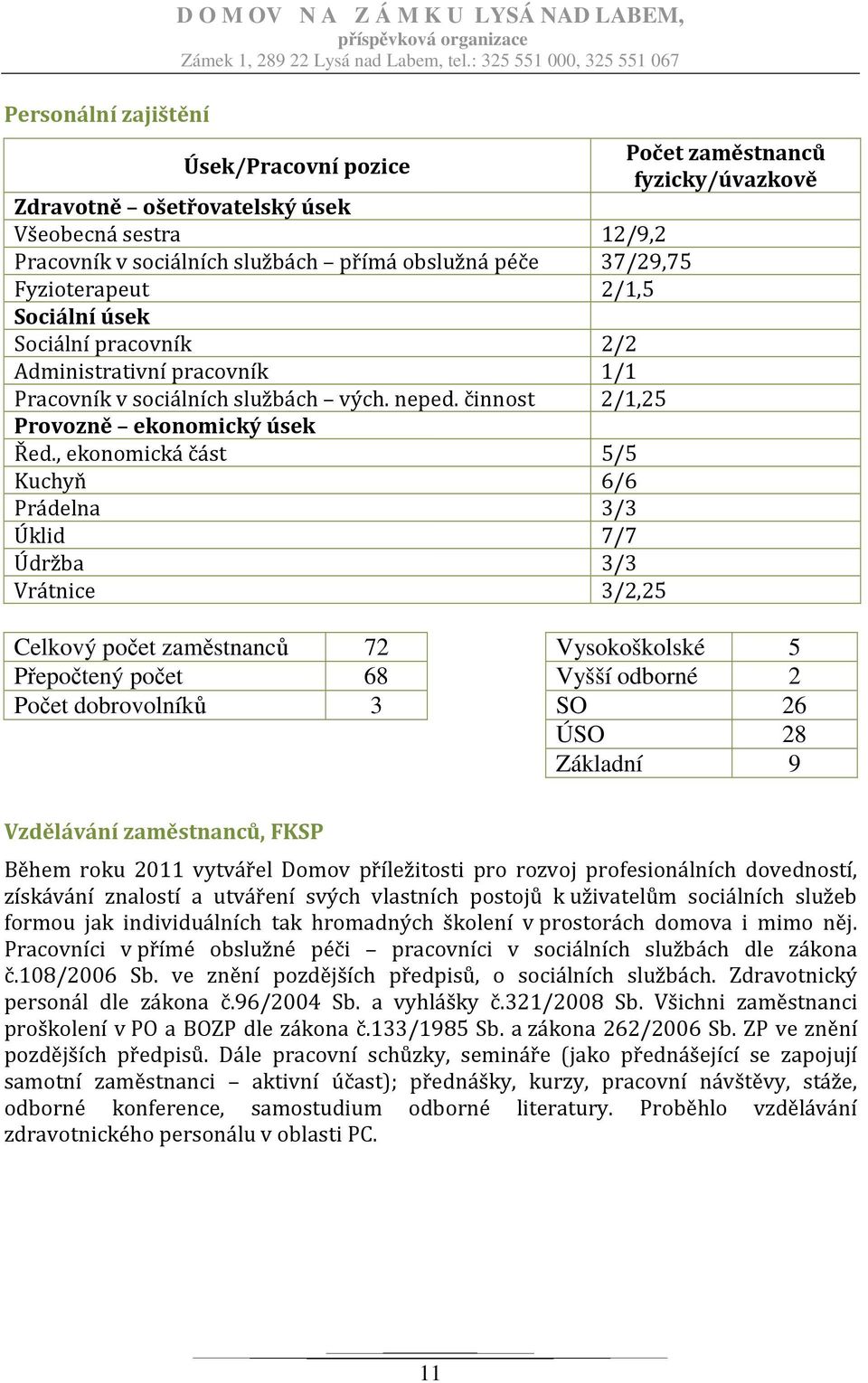 činnost 2/1,25 Provozně ekonomický úsek Řed.