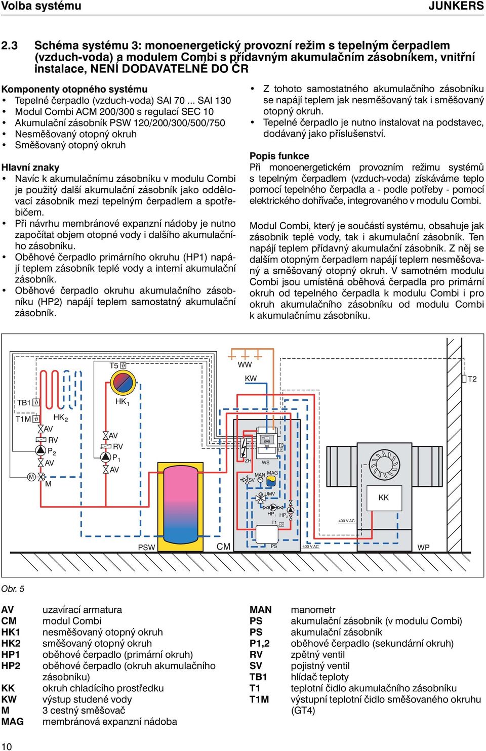 systému Tepelné čerpadlo (vzduch-voda) SAI 70.