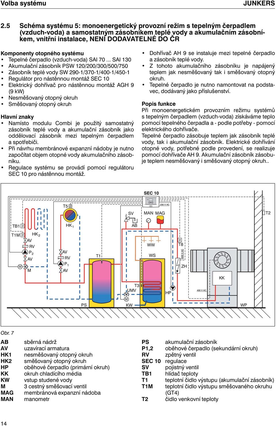 Komponenty otopného systému Tepelné čerpadlo (vzduch-voda) SAI 70.